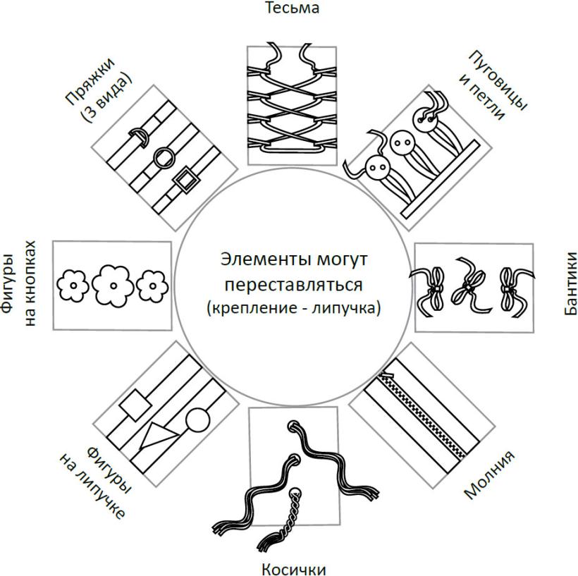 Мягкий модуль ROMANA Солнышко