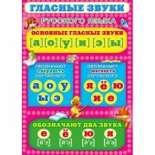 Плакат "Мир поздравлений" Гласные звуки русского языка А2 арт.941-070,112