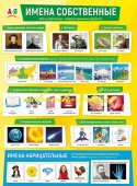 Плакат Имена собственные А2 арт.941-070,679