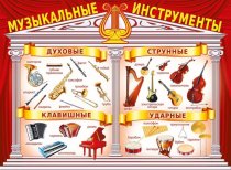 Плакат Музыкальные инструменты А2 арт.941-070,468